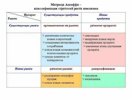 Матрица стратегий компании