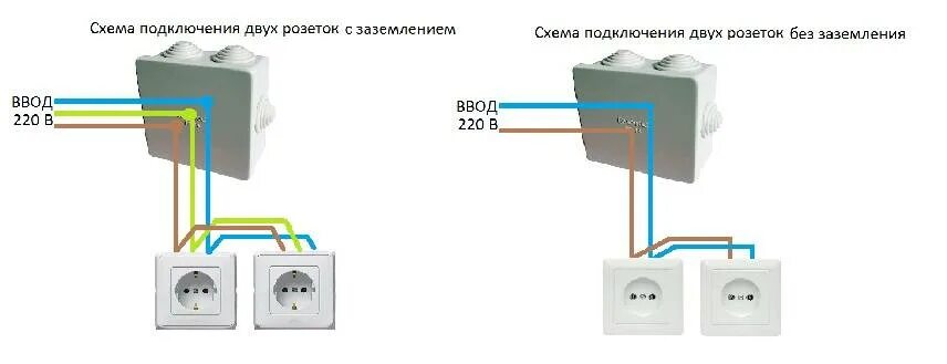 Как правильно подключить розетку