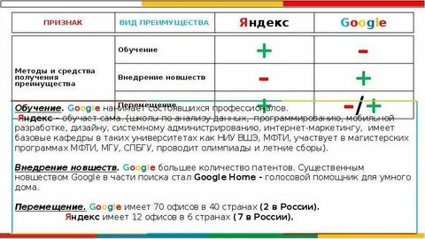 Google сравнение