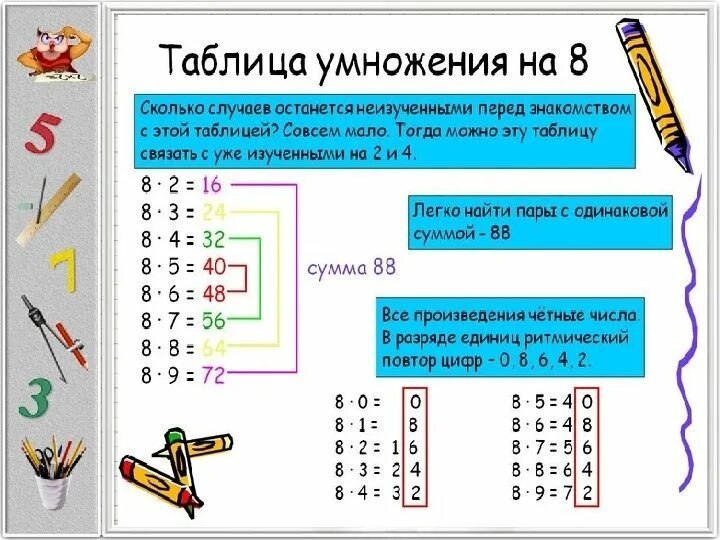 Семь умножить на четыре