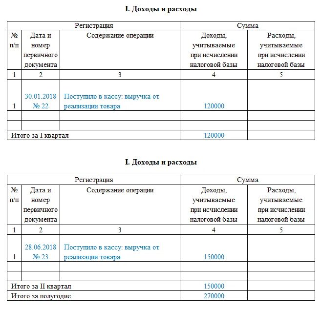 Книга учета доходов и расходов рб. Книга учёта доходов и расходов для ИП образец. Книга доходов и расходов ИП пример. Книга учёта доходов и расходов для ИП пример заполнения. Книга доходов и расходов для ИП на УСН.