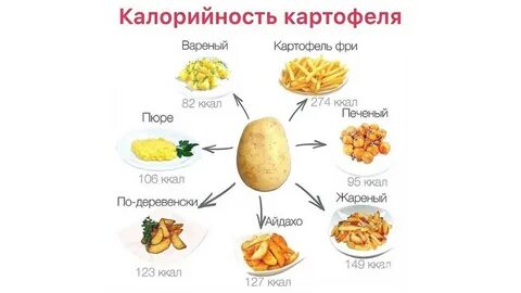 Что калорийнее рис или картошка