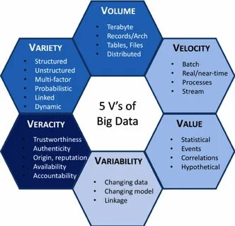 Variety в контексте характеристик big data означает