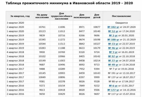 Минимальный размер пенсии в 2025 году