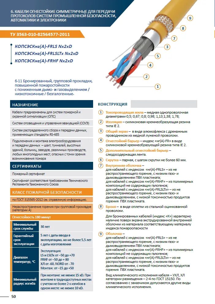 Кабель КПС нг(А)-FRLS 1х2х0,2 мм2 (1x2x0.5 мм), 200 м, Россия - купить в Санкт-П