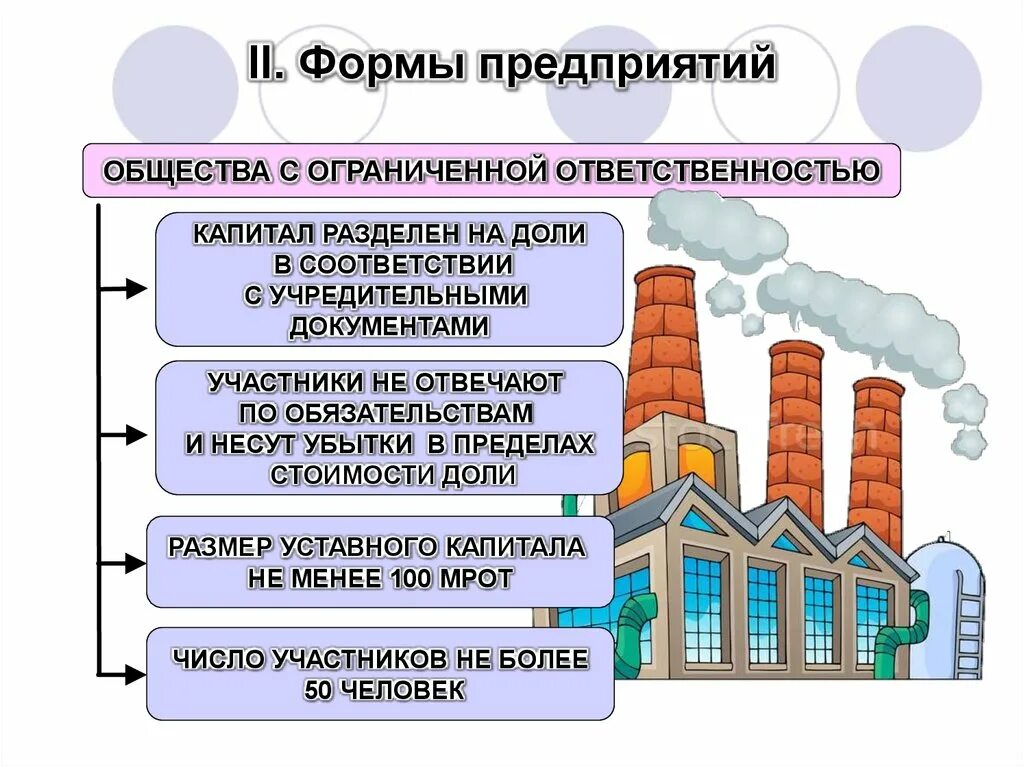 Эффективность предприятия обществознание 10. Формы предприятий. Правовые формы организации бизнеса. Виды форм фирм в экономике. Организационно-правовые формы фирмы в экономике.