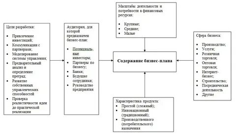 План торговли