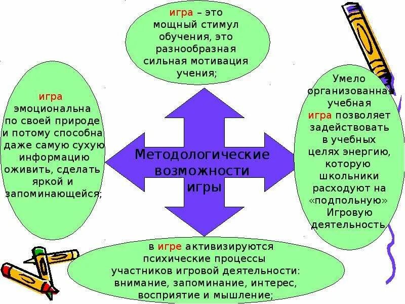 Мощный стимул. Стимул в обучении. Игра как стимул в обучении. Игра мощный стимул в школе.