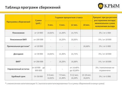 Какой процент в крыму