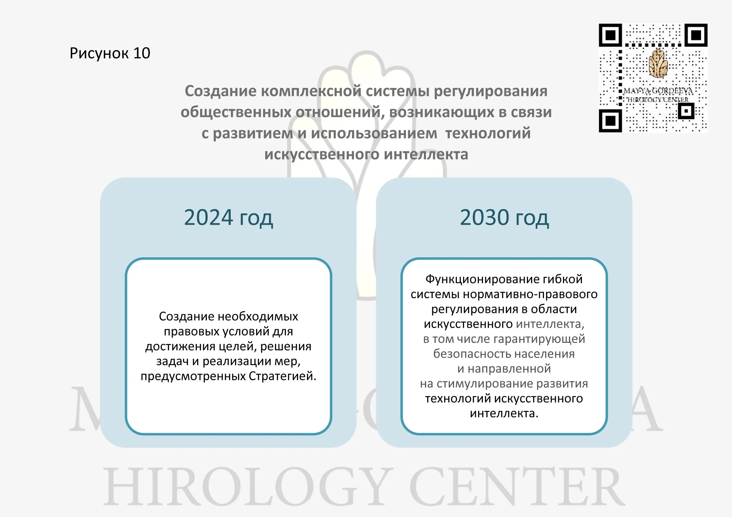 Национальная стратегия развития искусственного интеллекта. Стратегия по развитию искусственного интеллекта в России. Стратегия развития искусственного интеллекта до 2030 года. Национальная стратегия развития до период 2030.