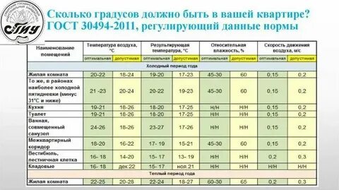Сколько градусов должны