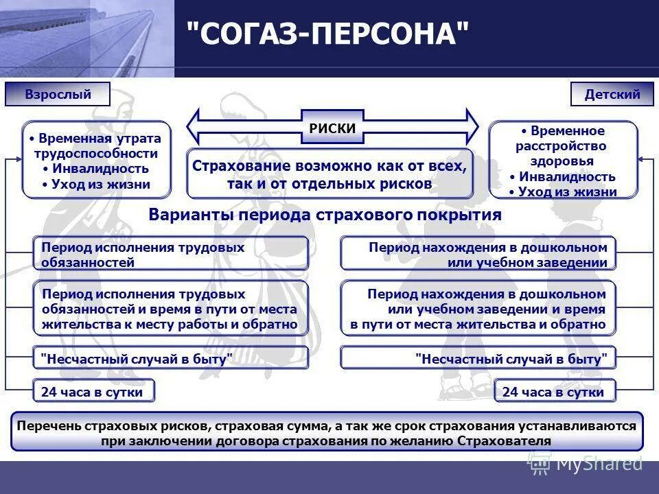 Страхование от несчастных случаев документы. СОГАЗ программы страхования. Перечень СОГАЗ. Перечень страховых случаев. СОГАЗ страховые случаи перечень.