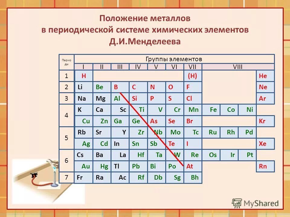 Химические элементы металлы расположены в периодической системе