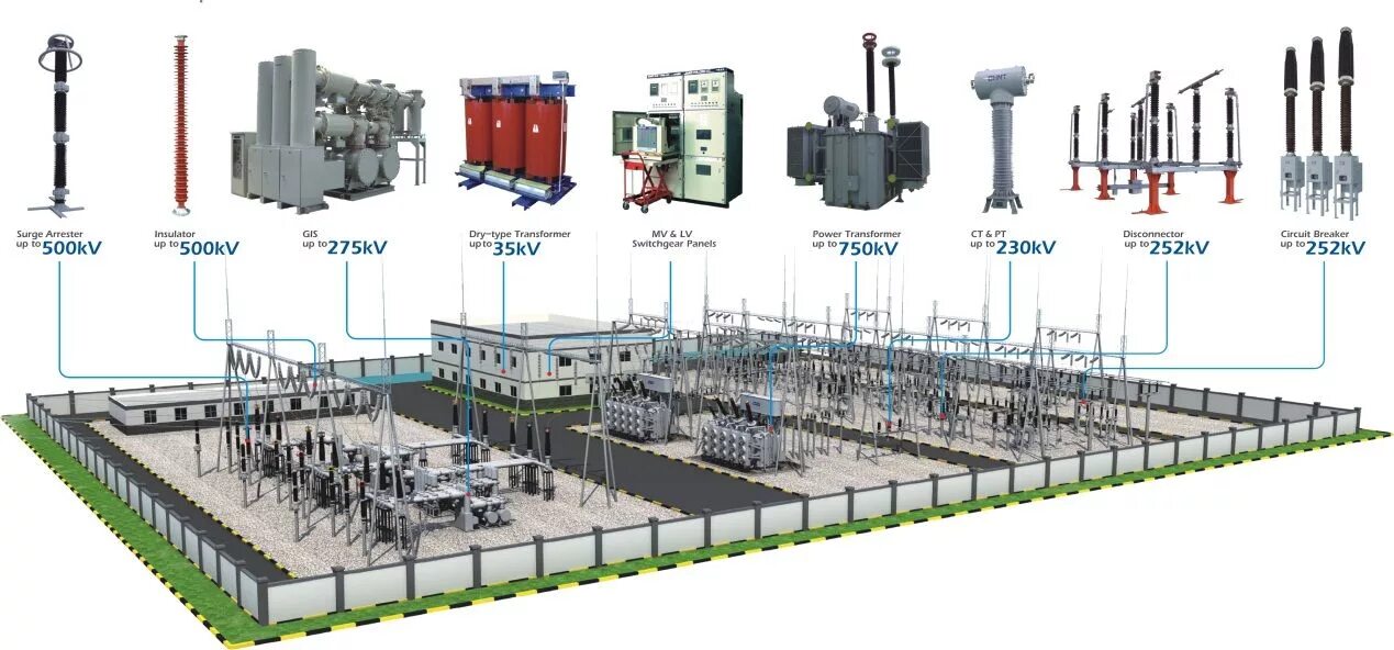 Distribution & Power Transformer. CHINT мобильная подстанция. Масляный трансформатор SCADA. 3d модель трансформатора.