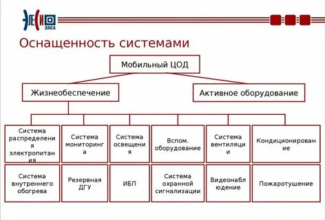 Порядок оснащения системой