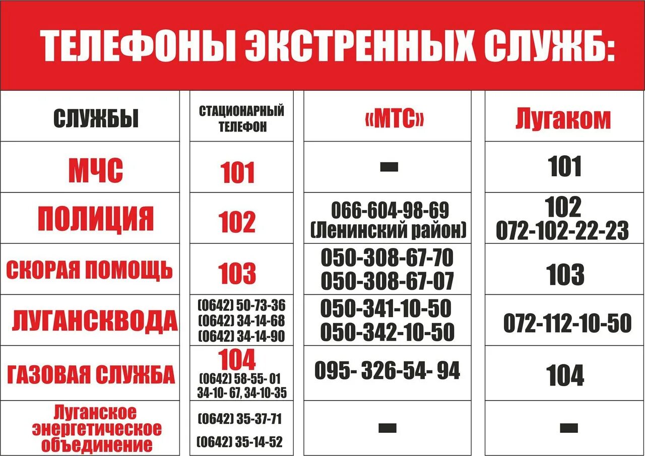 Мобильные телефоны днр. Экстренные службы ЛНР. Номера телефонов экстренных служб. Номера телефонов экстренных служб в ЛНР. Номера экстренных служб в ЛНР.