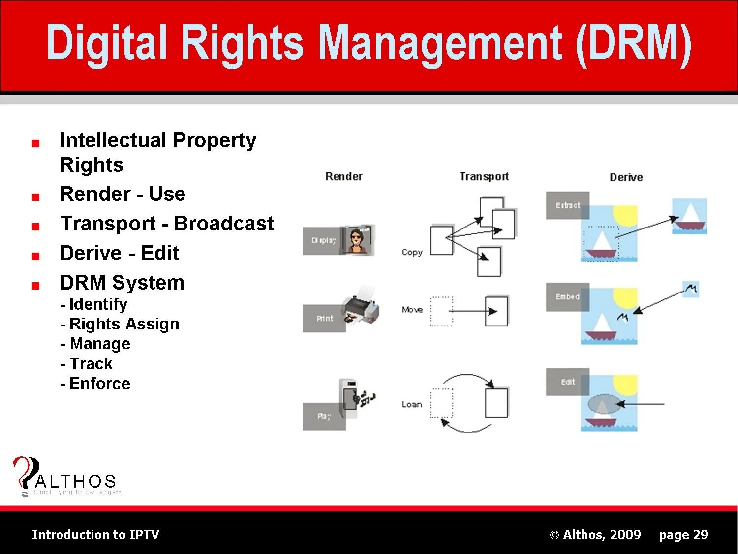 DRM. Digital rights Management. DRM система. DRM защита.