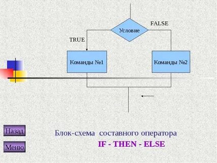 True then