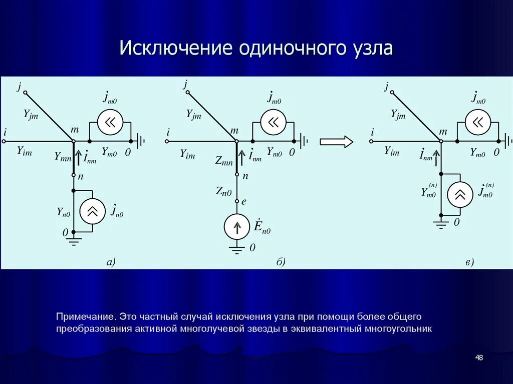 Метод исключения моделирование. Метод исключения моделирование