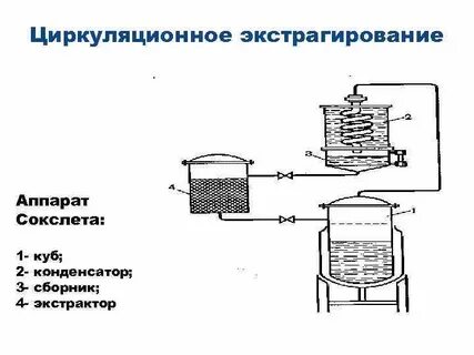 Режим экстракции при изготовлении