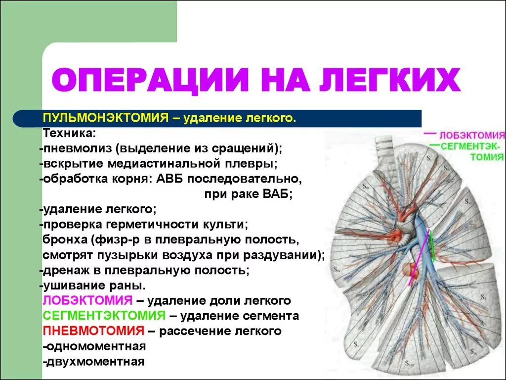 Лобэктомия что это. Резекция части легкого. Резекция легкого этапы.