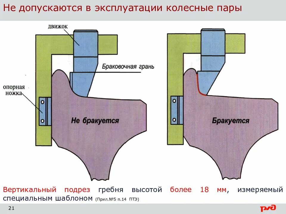 Какой допускается в эксплуатации