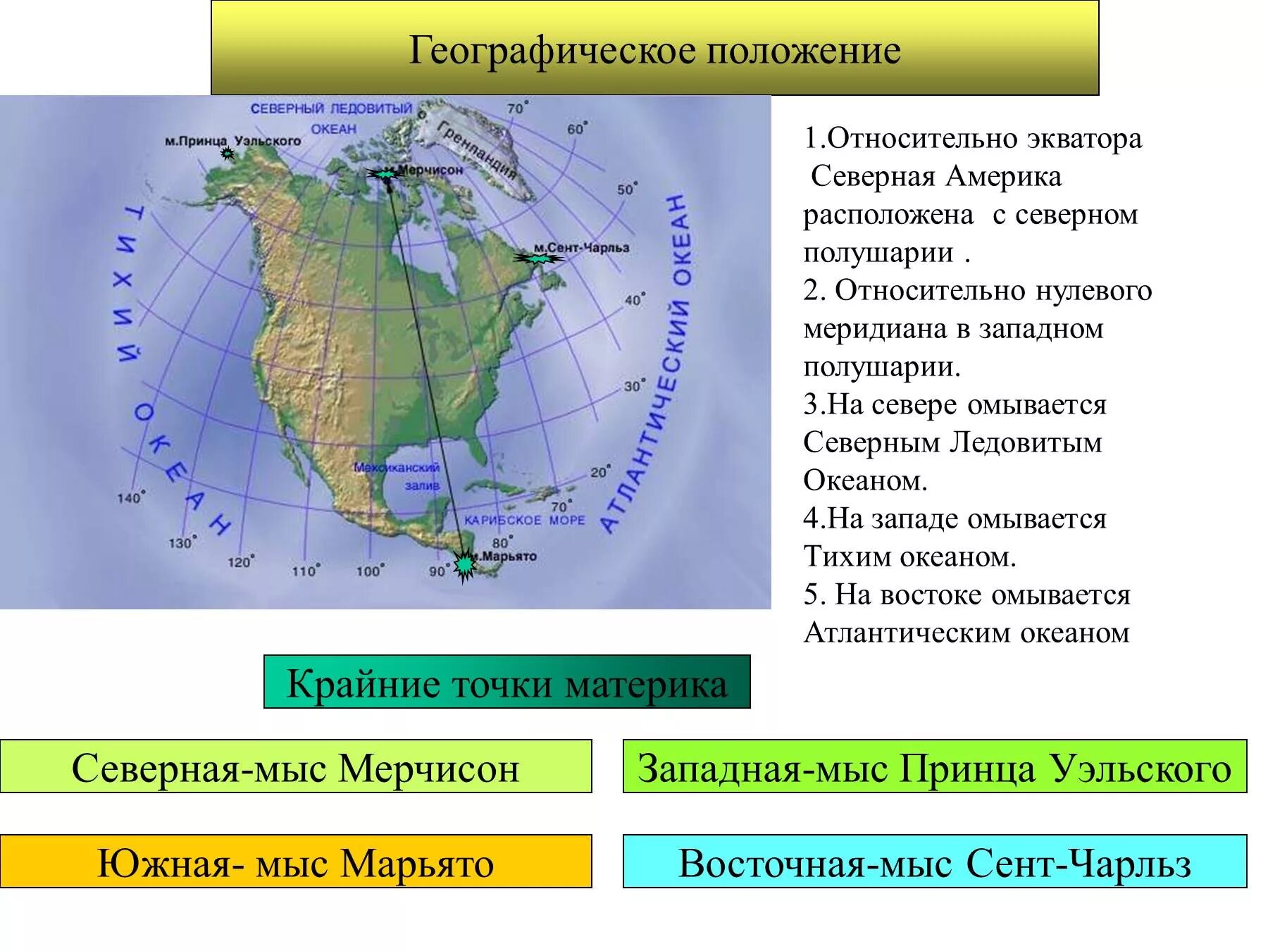 Положение по отношению к океанам южной америки. Крайние точки материка Северная Америка на карте. Крайние точки материка Северная Америка. Географические координаты крайних точек Северной Америки.