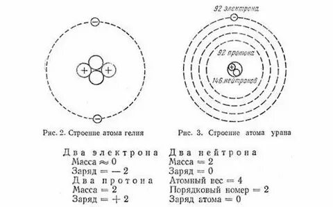В чем содержится гелий