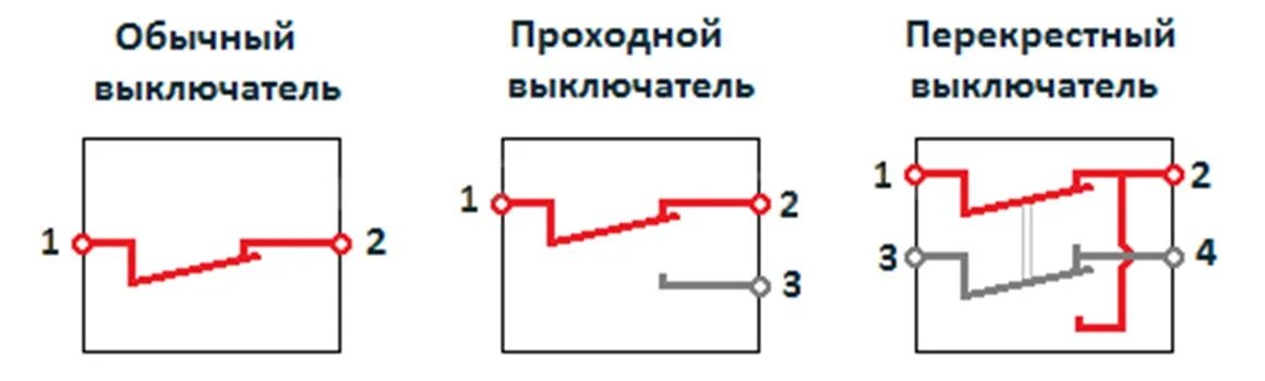 Купить Выключатель одноклавишный перекрестный (промежуточный) ,рамка стекло, Бел