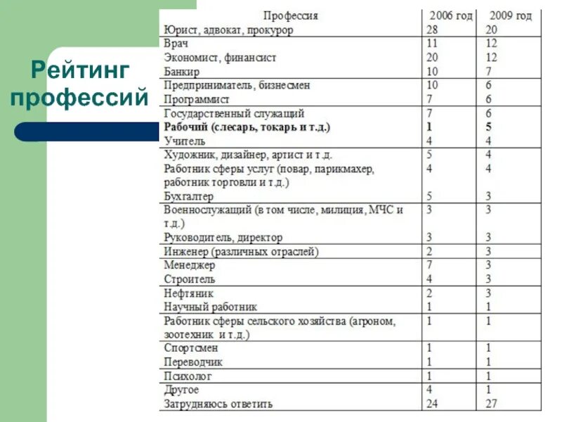 Код профессии юрист. Коды специальностей врачей. Код специальности экономист. Код специальности экономист менеджер. Определяем код профессии