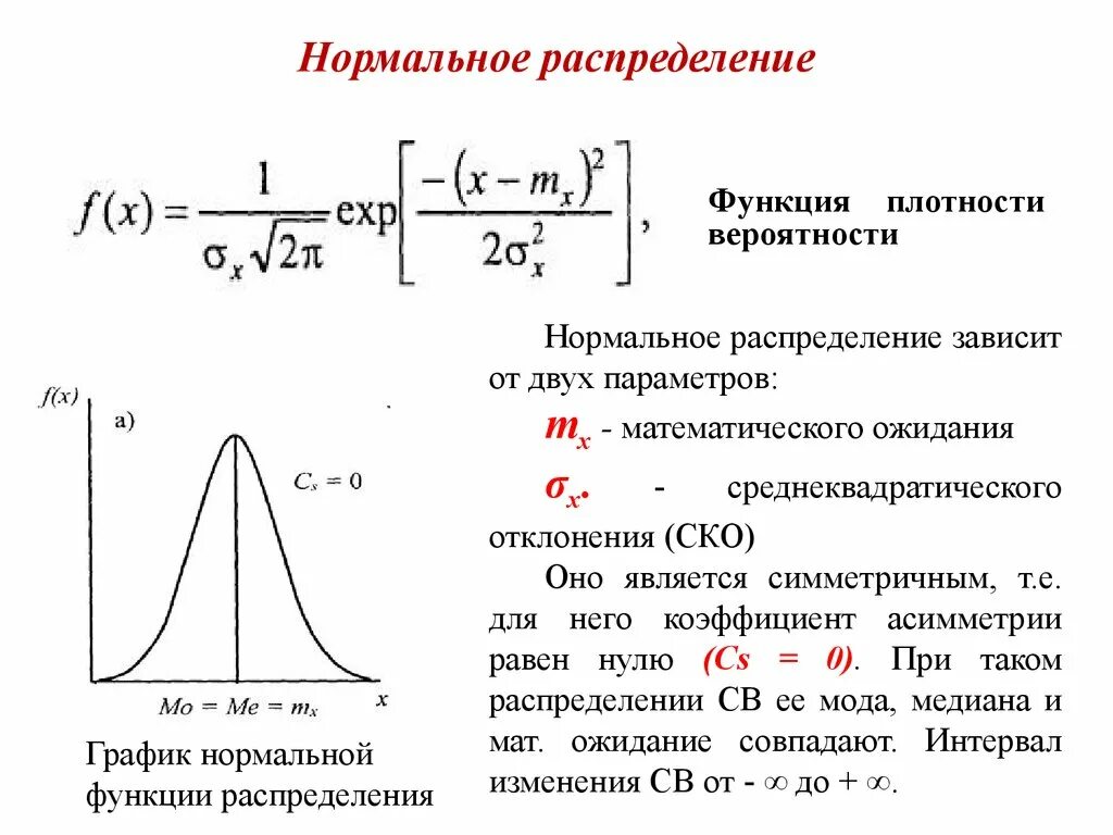 Закон распределения функции случайной величины. График функции плотности нормального распределения. Параметры нормального распределения случайной величины. График плотности вероятности нормального распределения. Плотность нормального распределения формула.