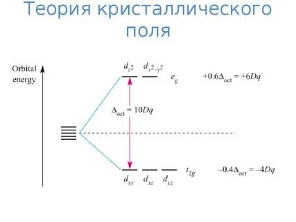 Кристаллическое поле
