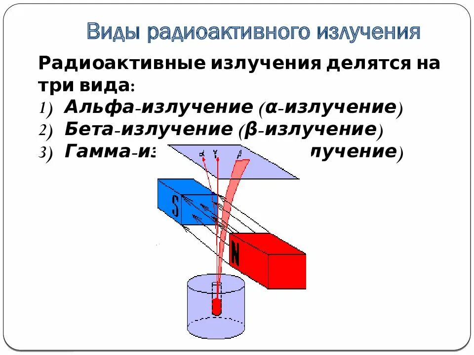 Почему радиоактивное излучение