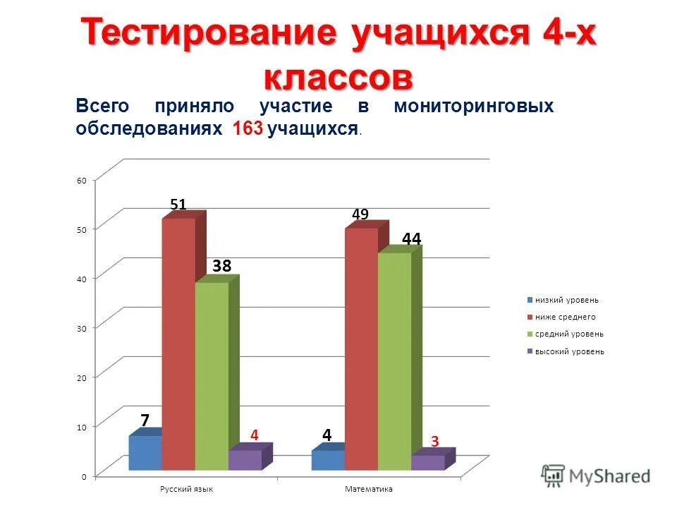 Тестирование учащихся. Тестирование в школе. Форма теста для учеников. Что такое д/тест для школьников это. Тестирование учащихся.