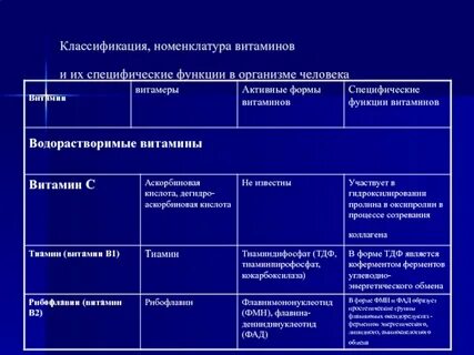 Классификация номенклатура применение