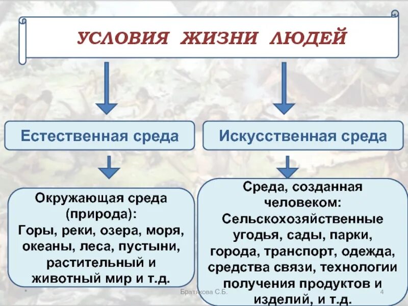 Примеры искусственной среды