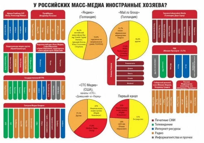 Примеры независимых сми в россии ЛПР Петербург Telegram