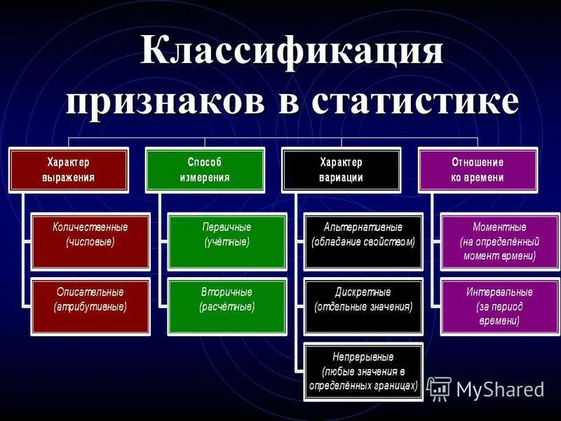 Классификация признаков в статистике. Статистические признаки. Признаки классификации. Классификация качественных признаков в статистике. Качественные статистические признаки