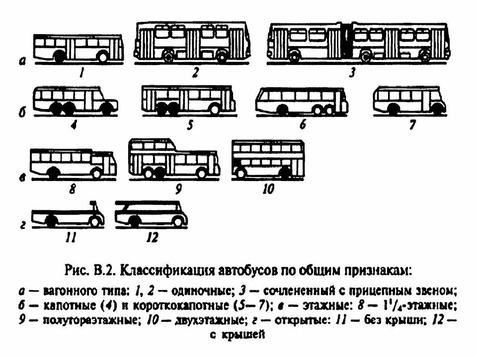 Типы м2