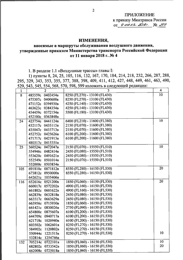 Приказ минтранса 159 от 05.05 2023. Приказ Минтранса России. Приложение к приказу 530. Приказ распоряжение Минтранса. Приказ номер 7 Министерства транспорта.