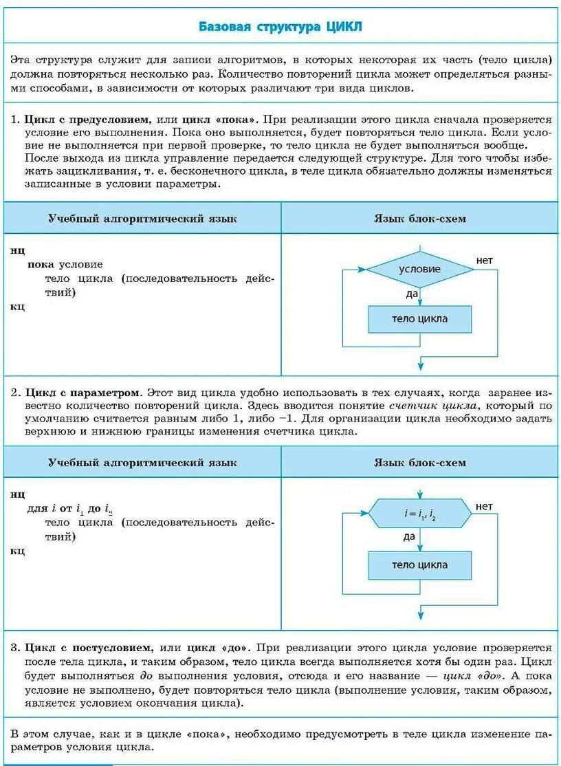Структура цикл примеры. Структура цикл примеры