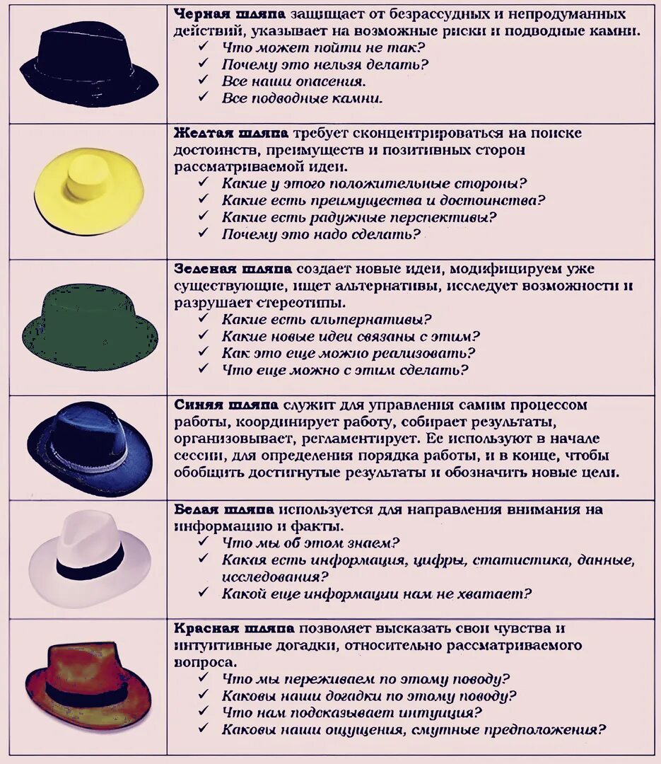 Примеры 6 шляп. Методика 6 шляп Эдварда де Боно. Метод Боно 6 шляп. Де Боно 6 шесть шляп мышления Эдварда.