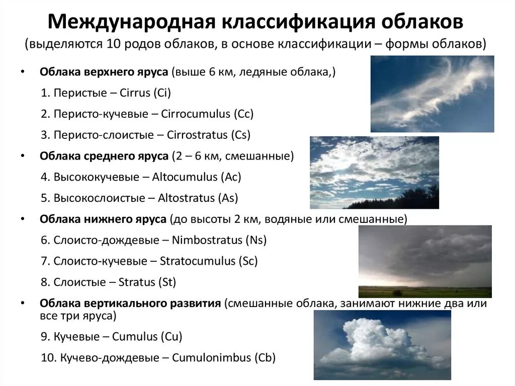 Высота образования облаков. Международная классификация облаков. Метеорология Международная классификация облаков. Классификация облаков и их характеристика таблица. Морфологическая классификация облаков.