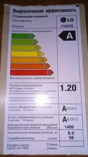 Стиральная машина класса а