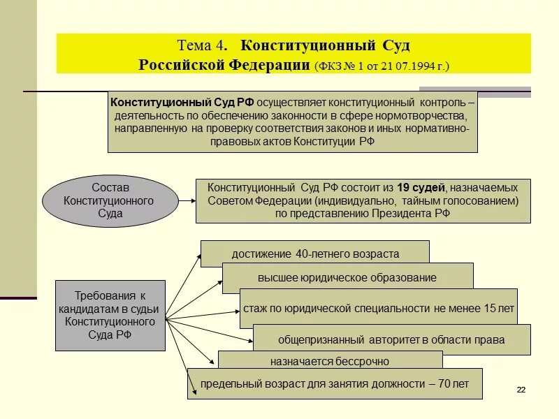 Конституционный суд рф суд конституционного контроля. Органы конституционного контроля. Конституционные контроль осуществляемый конституционным судом. Виды органов конституционного контроля. Полномочия органов конституционного контроля.