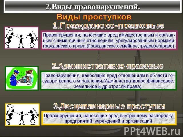 Правонарушение общественный вред. Виды правонарушений фото. Виды проступков картинки. Виды вреда от правонарушения. Общественный вред административных правонарушений