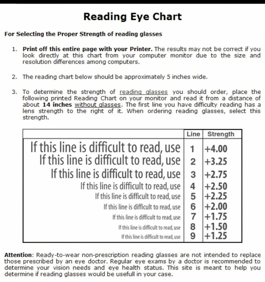 Chart reading. Eye chart. computer architecture book reading chart.