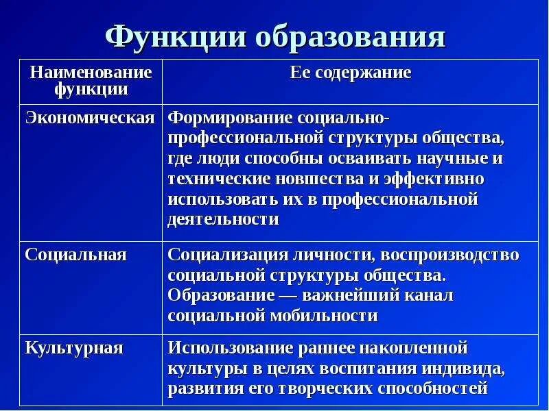 Функции образования. Экономическая функция образования. Духовная сфера образование функции. Функции образования картинки.