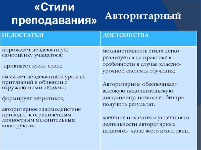 Авторитарный стиль преподавания. Авторитарный стиль педагогического общения плюсы и минусы. Авторитарный стиль достоинства и недостатки. Достоинства авторитарного стиля.