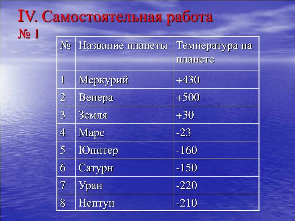 Температура всех планет солнечной. Температура на планетах солнечной системы. температура планеты земля. максимальные температуры на планетах. средняя температура поверхности планет.